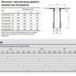 Wymiary wpustów dachowych remontowych z kołnierzem zespolonym - tabela rozmiarów