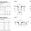 Wymiary wpustów balkonowych z kołnierzem zespolonym - tabela rozmiarów