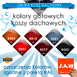 Wzornik kolorów koszy dachowych profilowanych z aluminium