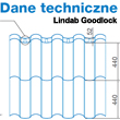 Dane techniczne blachodachówki dwupanelowej Lindab Goodlock