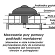 Montaż poliwęglanu komorowego - detale montażowe