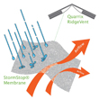 Zasada działania taśmy wentylacyjnej kalenicowej Quarrix Ridge Vent Roll