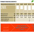 Wymiary drzwi strychowych kolankowych Fakro DWK - JAW Konin