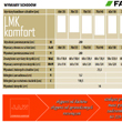 Wymiary schodów strychowych 3-segmentowych metalowych Fakro LMK KOMFORT - JAW Konin