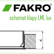 Wzmocnione schody strychowe metalowe 3-elemmentowe Fakro LML LUX - schemat klapy