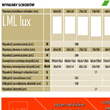 Wymiary schodów strychowych 3-segmentowych metalowych Fakro LML LUX - JAW Konin
