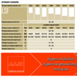 Wymiary schodów strychowych nożycowych Fakro LSF ognioodpornych - JAW Konin