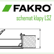Nożycowe izolowane schody strychowe Fakro LSZ - schemat klapy