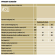 Wymiary schodów strychowych stacjonarnych Fakro MSU - JAW Konin