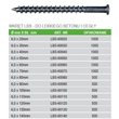 Tabela wielkości i rozmiarów wkrętów do łączników teleskopowych mocowanych w betonie
